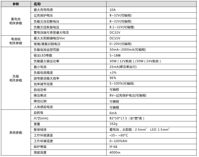 太陽能路燈控制器_30W 鋰電型升壓控制恒流一體機參數