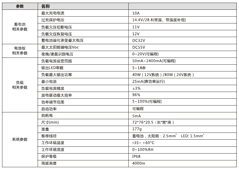 太陽能路燈控制器_80W 鉛酸膠體型升壓控制恒流一體機(jī)參數(shù) 太陽能路燈控制器_80W 鉛酸膠體型升壓控制恒流一體機(jī)參數(shù)