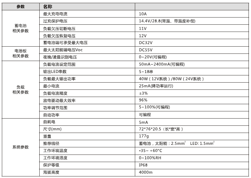 太陽能路燈控制器_140W 鉛酸膠體型升壓控制恒流一體機參數 太陽能路燈控制器_140W 鉛酸膠體型升壓控制恒流一體機參數
