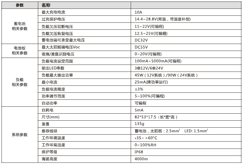 太陽能路燈控制器_3000mA 鉛酸膠體型降壓控制恒流一體機參數