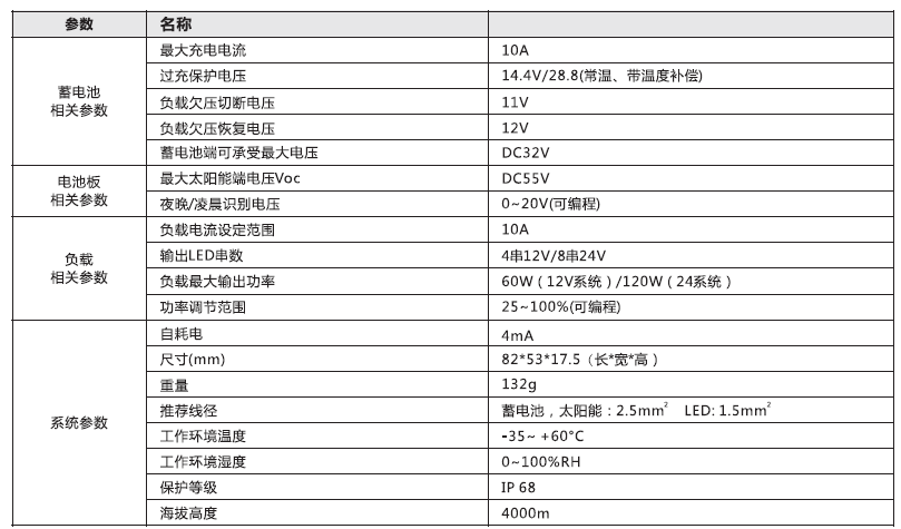太陽能路燈控制器_5A 鉛酸膠體型通用防水單路控制器參數 太陽能路燈控制器_5A 鉛酸膠體型通用防水單路控制器參數