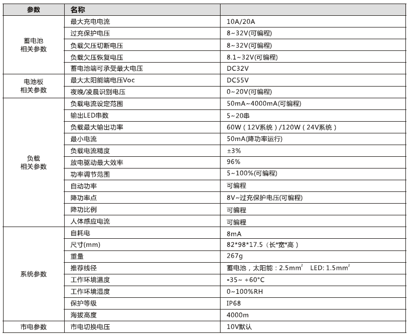 太陽能路燈控制器_鉛酸膠體型市電互補太陽能控制器參數 太陽能路燈控制器_鉛酸膠體型市電互補太陽能控制器參數