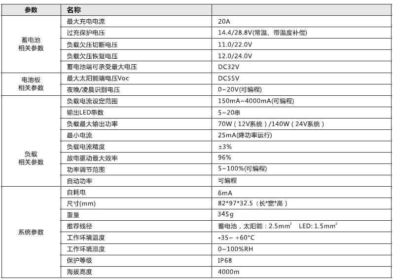 太陽能路燈控制器_厚齒 鉛酸膠體型升壓控制恒流一體機參數.jpg 太陽能路燈控制器_厚齒 鉛酸膠體型升壓控制恒流一體機參數.jpg