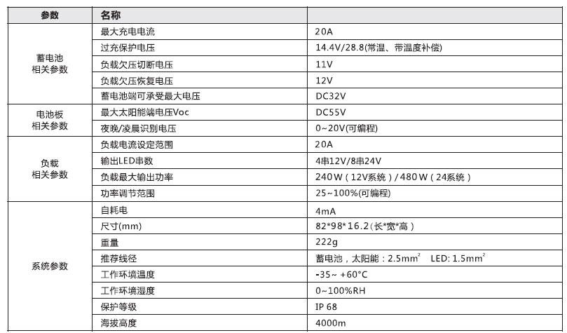 太陽能路燈控制器_20A 鉛酸膠體型通用防水單路控制器參數.jpg 太陽能路燈控制器_20A 鉛酸膠體型通用防水單路控制器參數.jpg